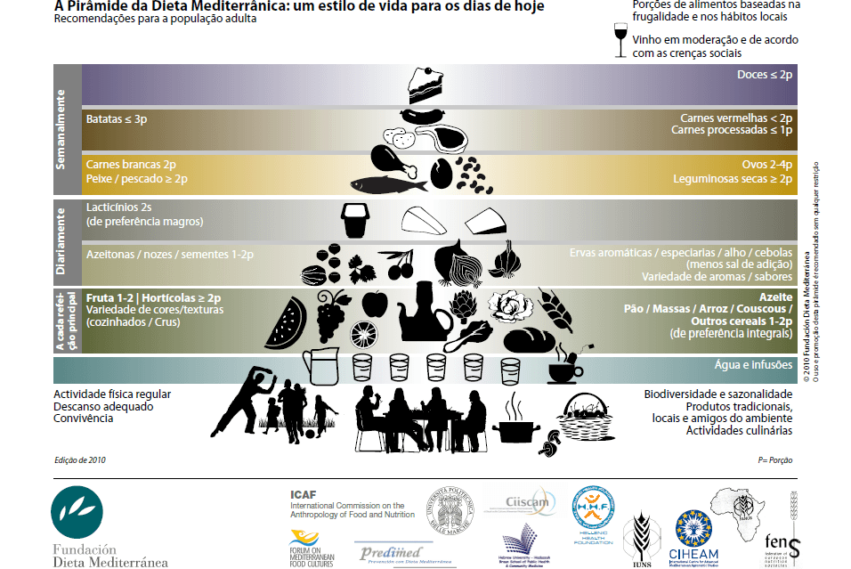 piramide